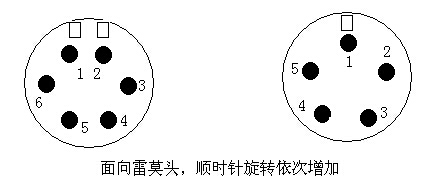 鲁尔量规